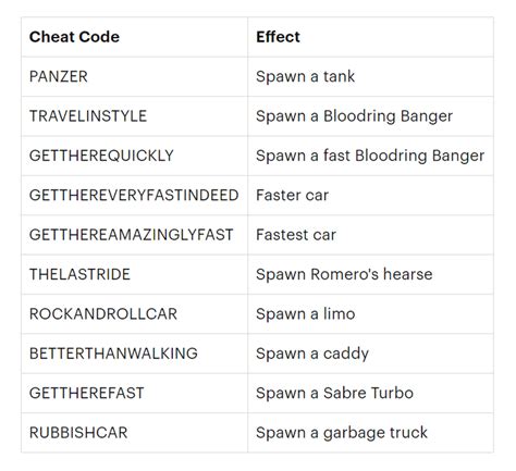 gta vc new cheats